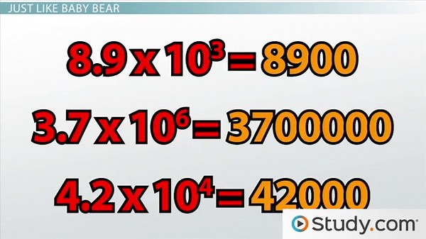 Scientific Notation | Definition, Conversion & Examples