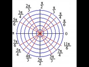 Area of a circle using polar coordinates