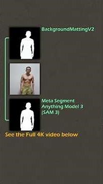 Meta Segment Anything Model 3 (SAM 3) vs BackgroundMattingV2 #AI #VideoEditing #VFX #MachineLearning
