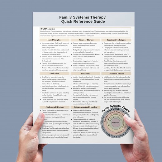 Family Systems Therapy Handout: Psychoeducation & Counseling (printable) - Etsy