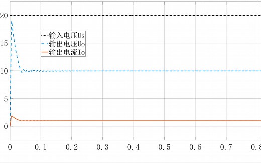 DC/DC升降压(Buck-Boost)变换电路的设计与matlab/simulik仿真