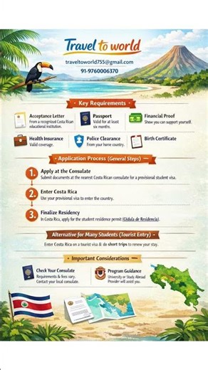 #study#in#Costa#Rica