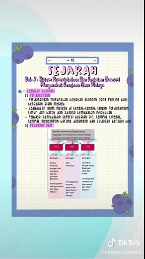 Nota Ringkas Sejarah Tingkatan 2