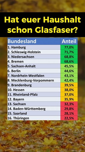 Glasfaseranschluss: Verfügbarkeiten!