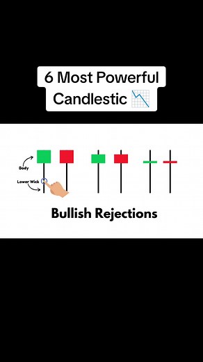 6 Most Powerful Candlestick Chart Patterns for Successful Trading