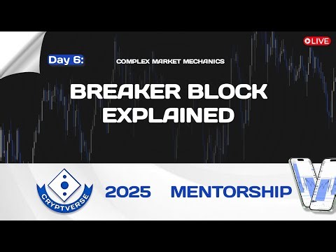 Breaker Block Explained | Smart Money Concept (SMC) | Institutional Trading POI | Day 6