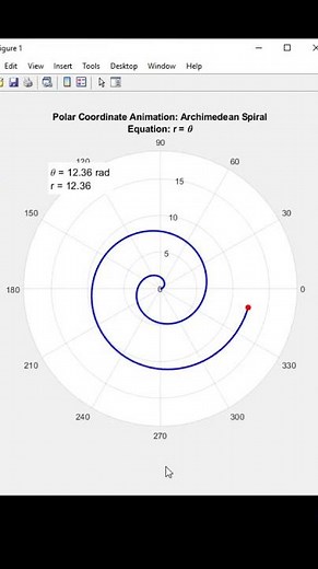 Polar Graph in Matlab