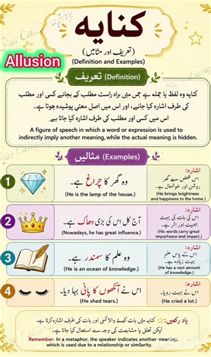 Allusion explained in Urdu and English | Figure of Speech Allusion کنایہ کی تعریف و مثالیں | #short
