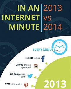 Infographic: An Internet Minute in 2013 vs. 2014 — GeekTyrant