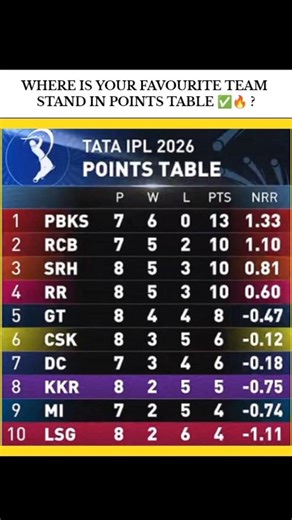 !! POINTS TABLE UPDATE 🚨 !!