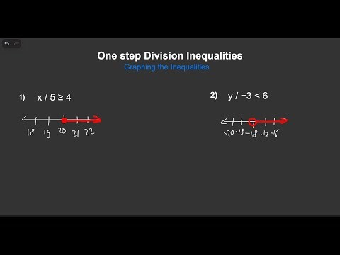 Graphing One Step Division Inequalities