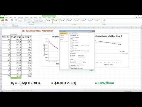 Determination of first order reaction rate constant by graphical method