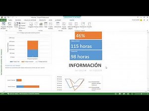 Informes en Project