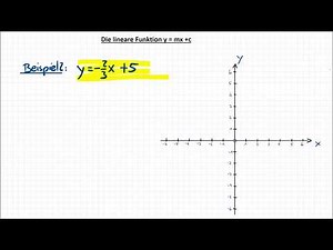 Lineare Funktionen zeichnen