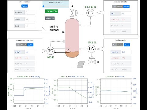 Single-stage distillation virtual laboratory instructions (part 1)