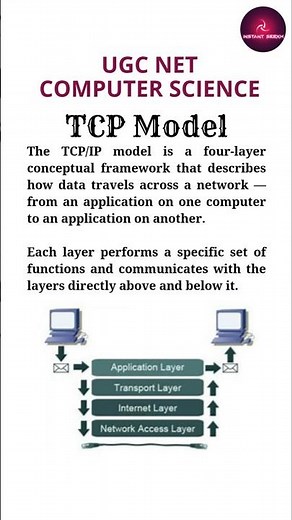 TCP/IP Model Explained | UGC NET Computer Science Important Topic #ugcnetcomputerscience