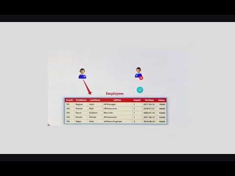 SQL Tutorial #2 The 5 Pillars of SQL: A quick breakdown of DDL, DML, DQL, DCL, and TCL.