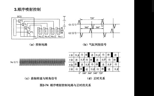 汽车电控第二章第五节第六节