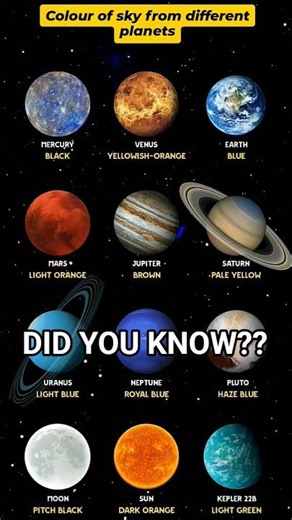 Color Of Sky From Different Planets (Sun and Moon Too) - LUMINA FACTS #space #universe #shorts