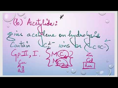 P Block- CARBIDES #bschemistry #hpu #chem202 #neetexam #tgtexam