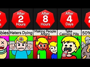 Timeline: If Anyone Gets Angry, They Die