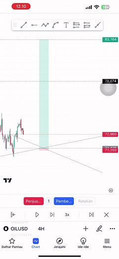 Analisis Backtest OILUSD untuk Forex Trading