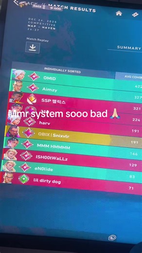 Fix the MMR System in Riot Games