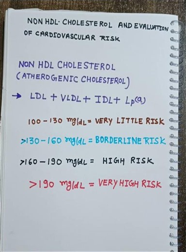 Non-HDL Cholesterol and Cardiovascular risk #medicalbiochemistry #educationalshorts#exam