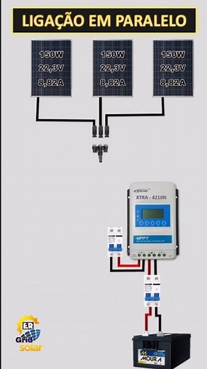 Ligação de Painéis Solares em Série e Paralelo!