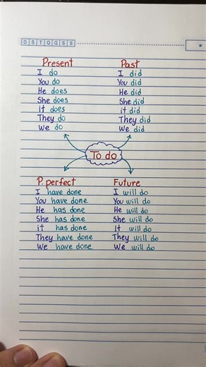 Learn English Verbal to Present: Conjugating the Verb 'to do'