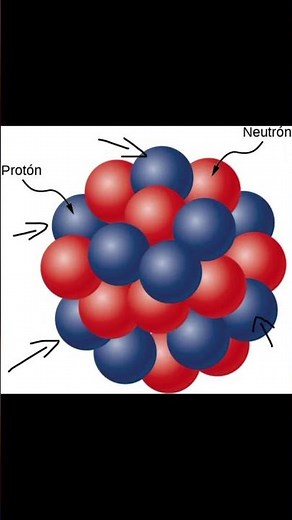 Que es un atomo? #ciencia #information #datosinteresantes