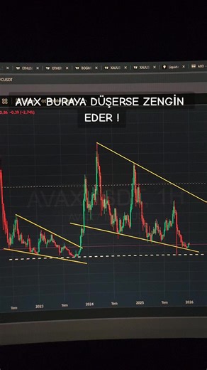AVAX Yükseliş Stratejileri ve Teknik Analiz