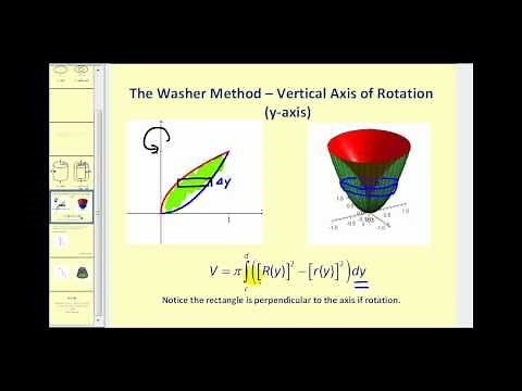Volume of Revolution - The Washer Method about the y-axis