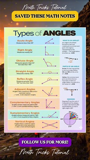 10K views · 55 reactions | Types of Angles Math Notes | Math Tricks Tutorial | Facebook