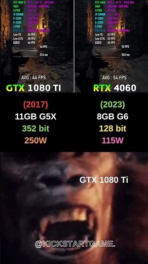 GTX 1080 Ti vs RTX 4060 - GTX 1080 Ti Still Holding Up vs RTX 4060?