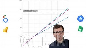 Sales Forecasting Dashboard using Looker, Big Query and SQL