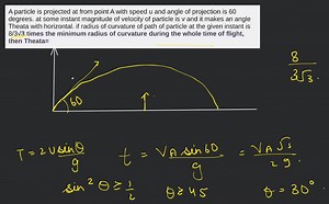 A particle is projected at from point A with speed u and angle ... | Filo
