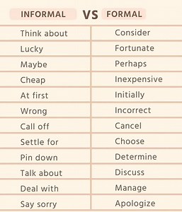 Follow for more English Speaking Reels #englishvocabulary | Easy Spoken English