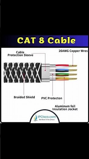 CAT 8 CABLE!!!🔥🔥