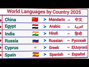 Most Spoken Languages 2025 | World Countries Comparison