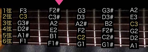 ギターのTAB譜をドレミ表記へ変換する方法【DTM初心者のための打ち込みTIPS】 | SIMS LAB