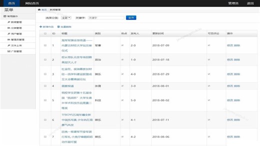 基于javaweb和mysql的ssm新闻管理系统(java+ssm+js+jsp+mysql) java课程设计 数据库设计 mysql java大作业 ja