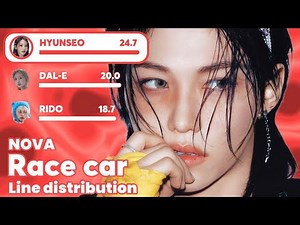NOVA - RACE CAR (Line distribution)