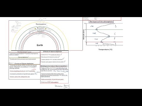 GRADE 10 GEOGRAPHY | THE OZONE LAYER | OZONE DEPLETION | CAUSES, EFFECTS & SOLUTIONS | MADE SIMPLE