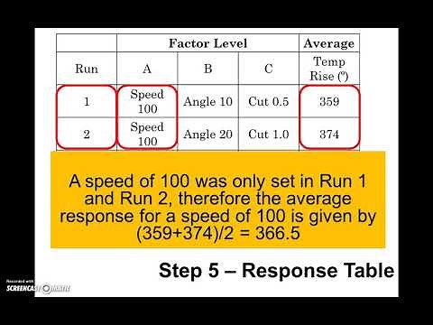 Design of Experiments (DOE) Tutorial for Beginners