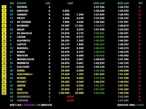 F1 1983 R04 San Marino: Ferrari's Emotional Home Victory | Live Timing