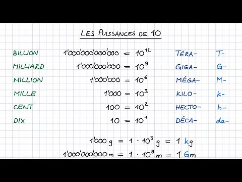 Les puissances de 10
