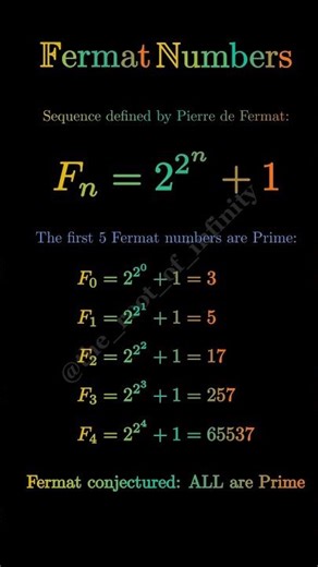 The Fermat Numbers #maths #visualmath #shorts #viral #3blue1brown #mathstricks #numbers #fermat #art