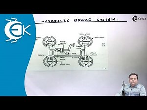 Working of Layout of Hydraulic Brake System - Brakes and Dynamometers - Theory of Machine