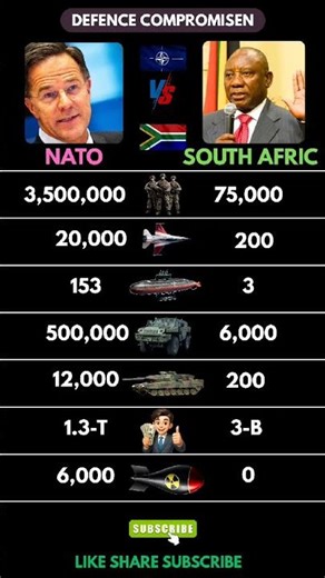 🔥 NATO 🌍 vs South Africa 🇿🇦 – Global Alliance vs Regional Power! Military Power Comparison 2026 ⚔️